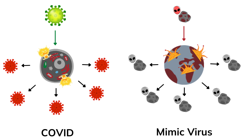 ViralMimics