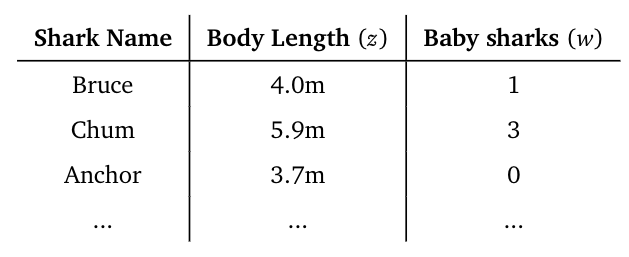 Covariance table