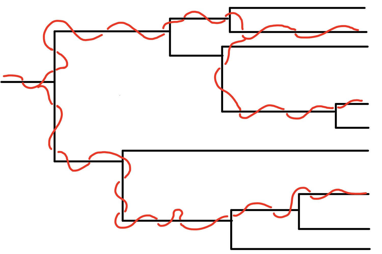 Viral infected evolutionary tree