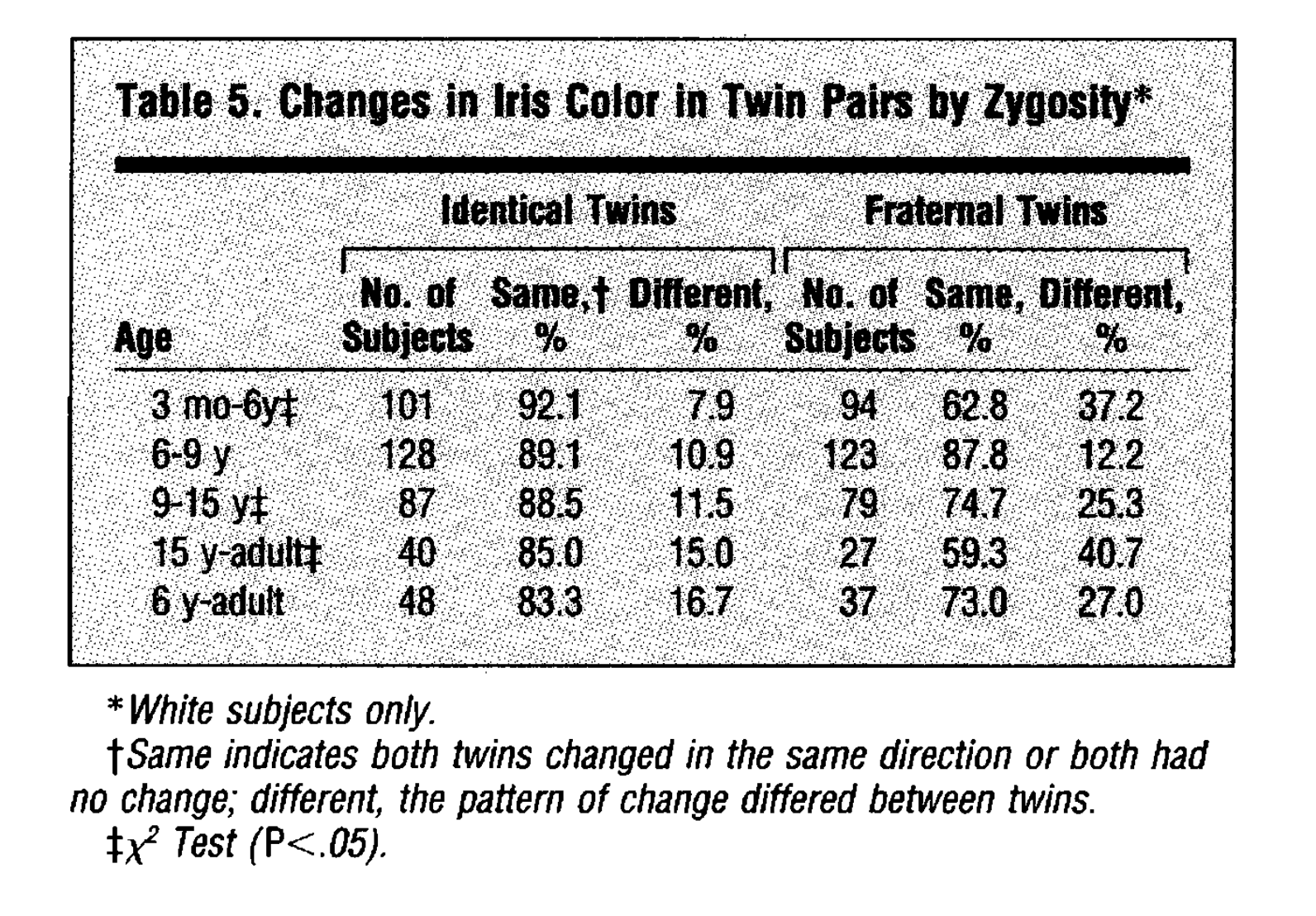 You've Been Lied To About Genetics