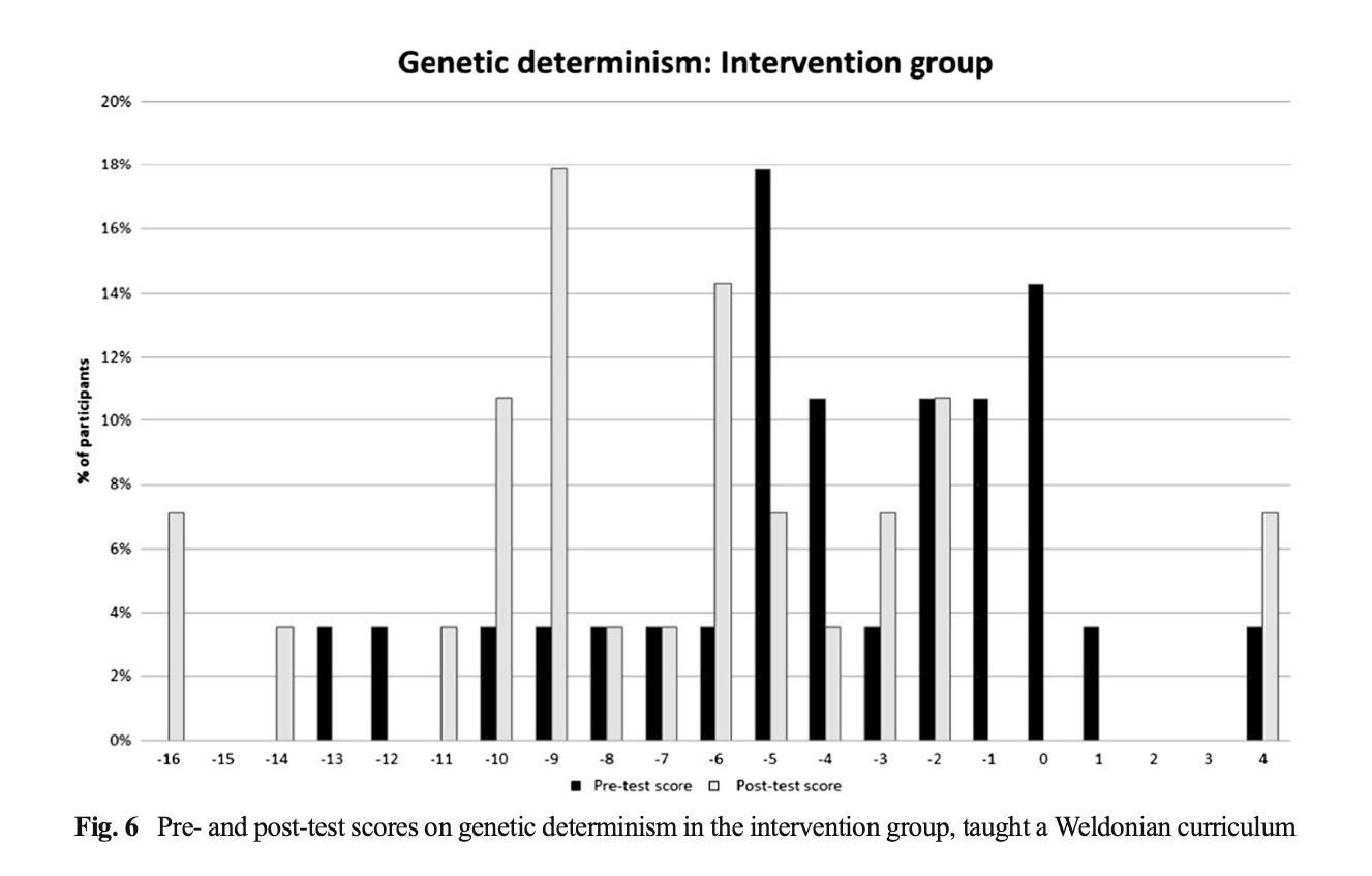 You've Been Lied To About Genetics