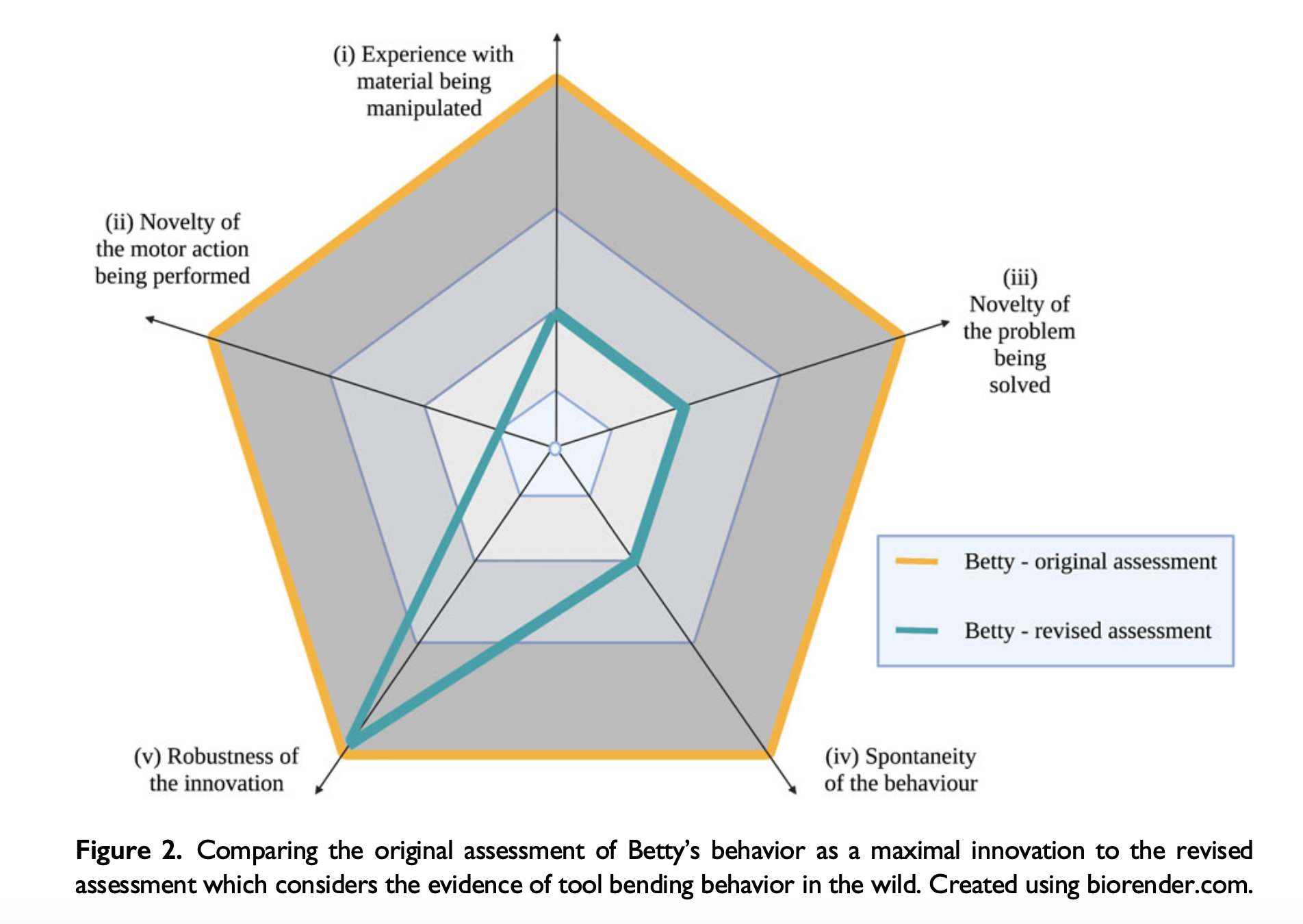 The Forgotten Piece of Evolutionary Theory (and why we need it back)